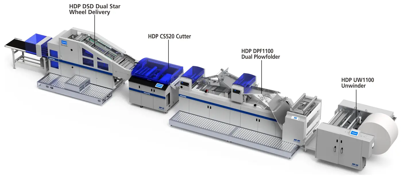 HDP1100 Wide-Format Roll-to-Book-Block Digital Line